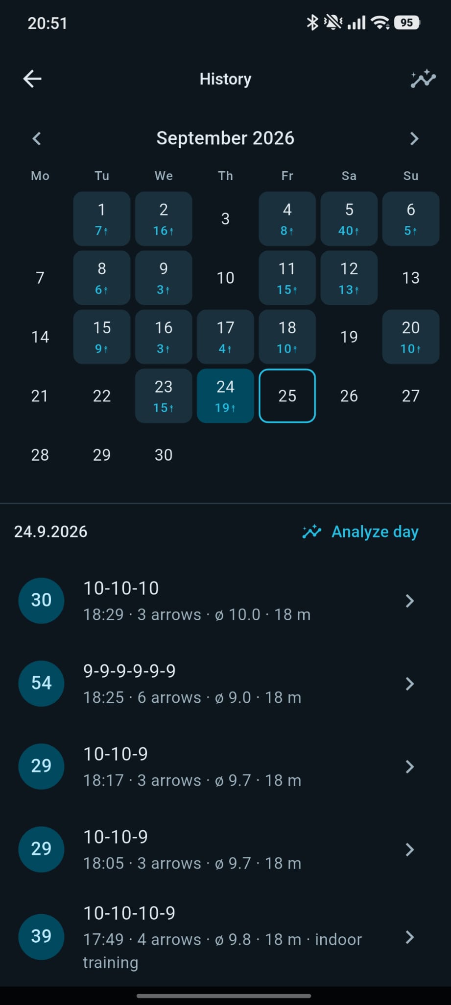 Every arrow, every day — Calendar history and rounds