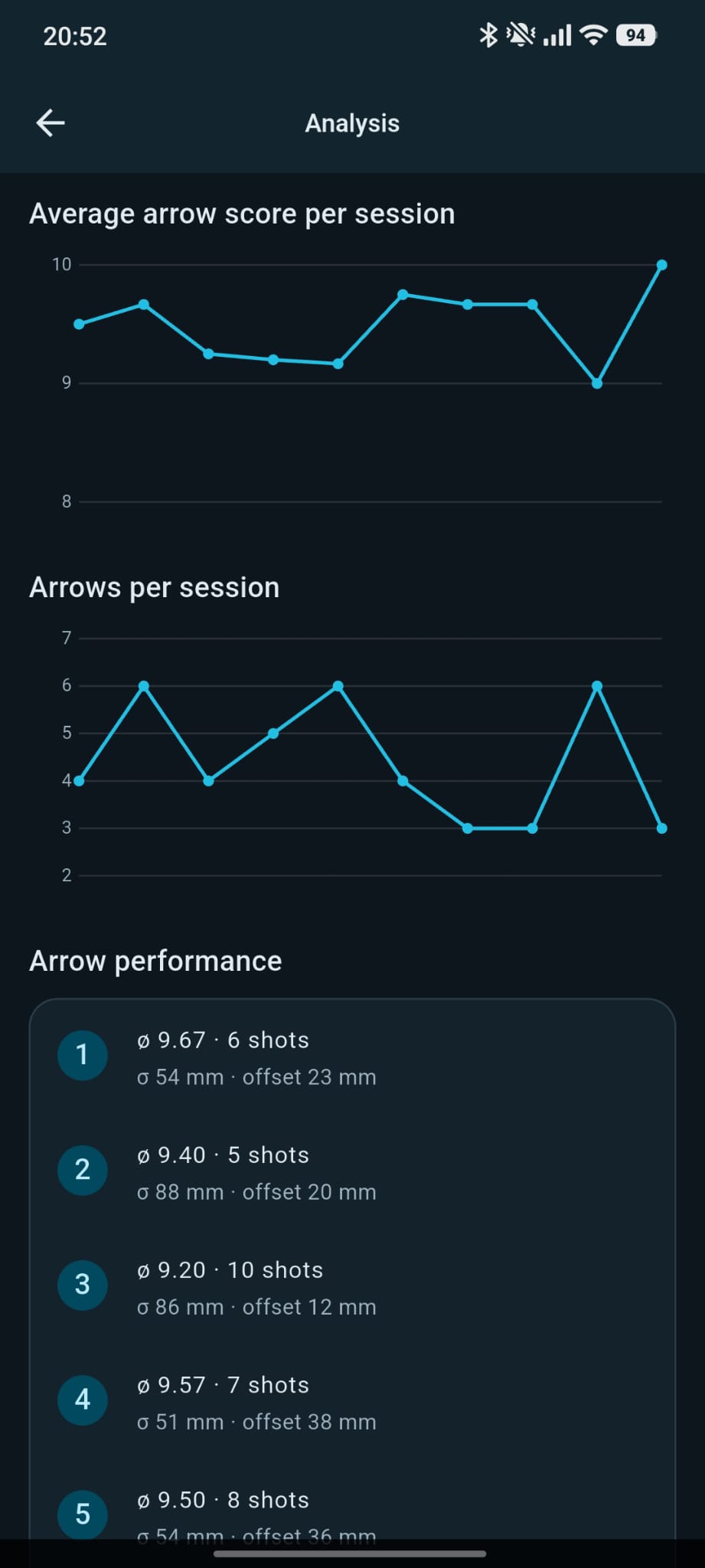 Find the bad arrow — Per-arrow statistics